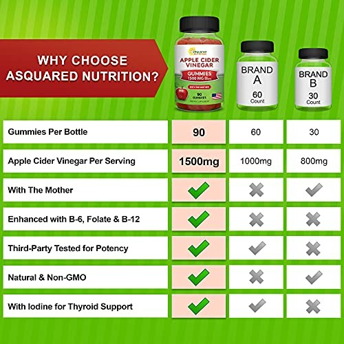 Comparison chart of ASquared Nutrition apple cider vinegar gummies with other brands.