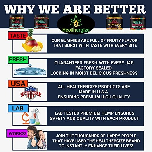 Comparison of Healthnergize gummy benefits including taste, freshness, USA made, lab tested, and customer satisfaction.