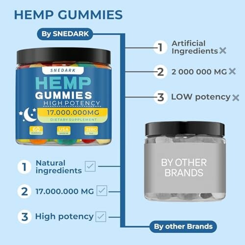 Comparison of Snedark Hemp Gummies with other brands highlighting potency and ingredients.