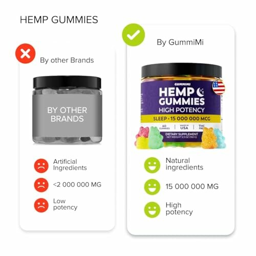 Comparison of hemp gummies by other brands and GummiMi, highlighting potency and ingredients.