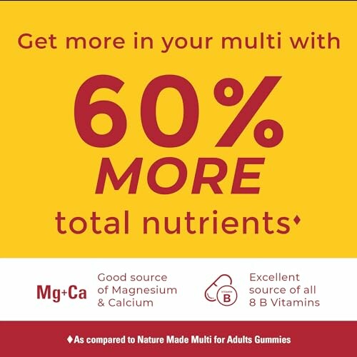 Multivitamin ad with 60% more total nutrients, highlighting magnesium, calcium, and B vitamins.