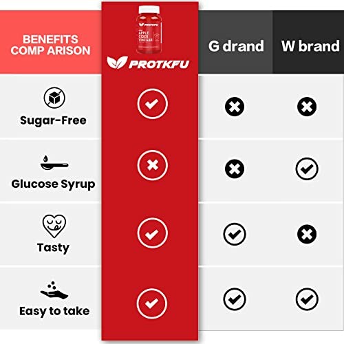 Comparison chart of Protkfu benefits with G brand and W brand, highlighting features like sugar-free and easy to take.